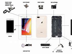 Image result for What's Inside iPhone 8