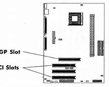 Image result for Slots in Computer
