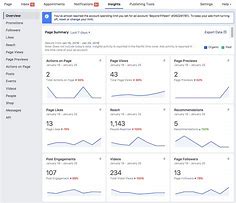 Image result for How to Check Facebook Insights