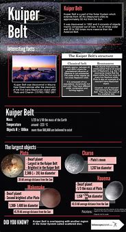 Image result for Asteroids and Comets Belt