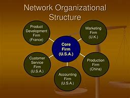 Image result for Network Organizational Structure Simple Diagram
