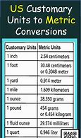 Image result for American Length Metric System