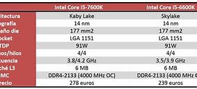 Image result for I5 6440P vs 6600K