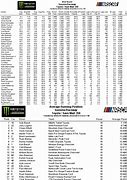 Image result for NASCAR Number 12