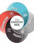 Image result for Marketing Mix Product