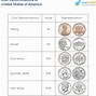 Image result for 100 Cent Coin