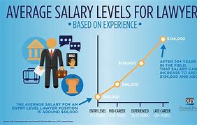 Image result for Nigeria Lawyer Salary