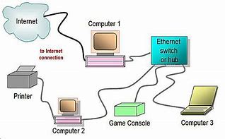 Image result for Wired Network Diagram