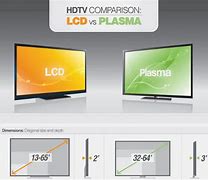 Image result for Plasma TV vs LED