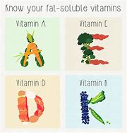 Image result for Best B Vitamin Complex