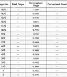 Image result for Decimal Inch Conversion Chart