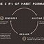 Image result for Breaking Bad Habits Printable Tips