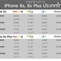 Image result for How Much Do iPhone 6s Cost
