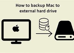 Image result for Mac Backup