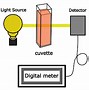 Image result for Ultraviolet and Visible Spectroscopy Application
