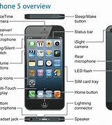 Image result for iPhone 5 Features