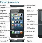 Image result for Apple Mobile Features