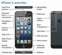 Image result for iPhone What Is Image Description