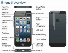 Image result for iPhone User Guide 13 Back