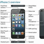 Image result for What are the features of the iPhone 5?