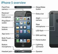 Image result for iPhone 4G User Manual