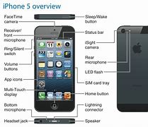 Image result for iPhone Phone Details