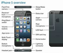 Image result for iPhone User Guide and Tips