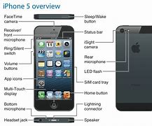 Image result for Smartphone User Manual