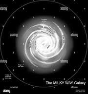 Image result for Milky Way Illustration