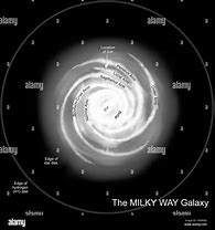 Image result for Milky Way Galaxy Structure