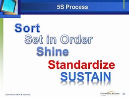 Image result for 5S Methodology Step 4 Standardize