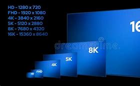 Image result for 4K Resolution Size