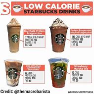 Image result for 0 Calories Starbucks