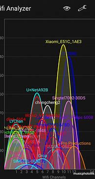 Image result for Sincetice Wi-Fi Router Signal Graphic