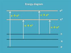 Image result for Molecular Electronic Transition