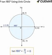 Image result for Tan 180 Degree