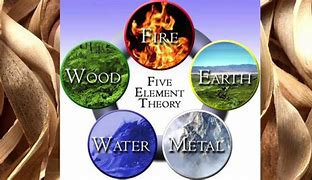 Image result for 5 Basic Elements