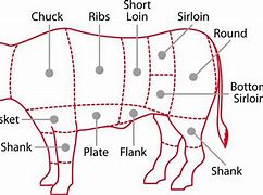 Image result for Veal vs Beef