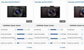 Image result for RX100 Sensor Size