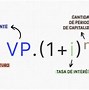 Image result for Interes Compuesto Clasificacion