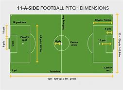 Image result for How Many Acres Is a Football Pitch