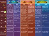 Image result for Ayurveda Food Chart