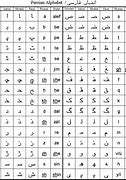 Image result for Farsi vs Arabic Lettering