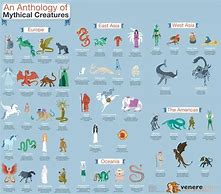 Image result for Mythical Creatures and Monsters List