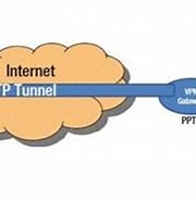 Image result for S21ht PPTP. Size: 180 x 123. Source: www.hideipvpn.com