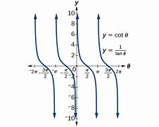 Image result for Sat Trig Identities