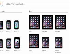 Image result for IPSW iPhone