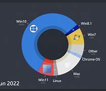 Image result for Android Operating System Comparison Chart