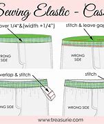 Image result for Elastic Casing On Curved Edge