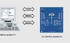 Image result for PCI Spider Board